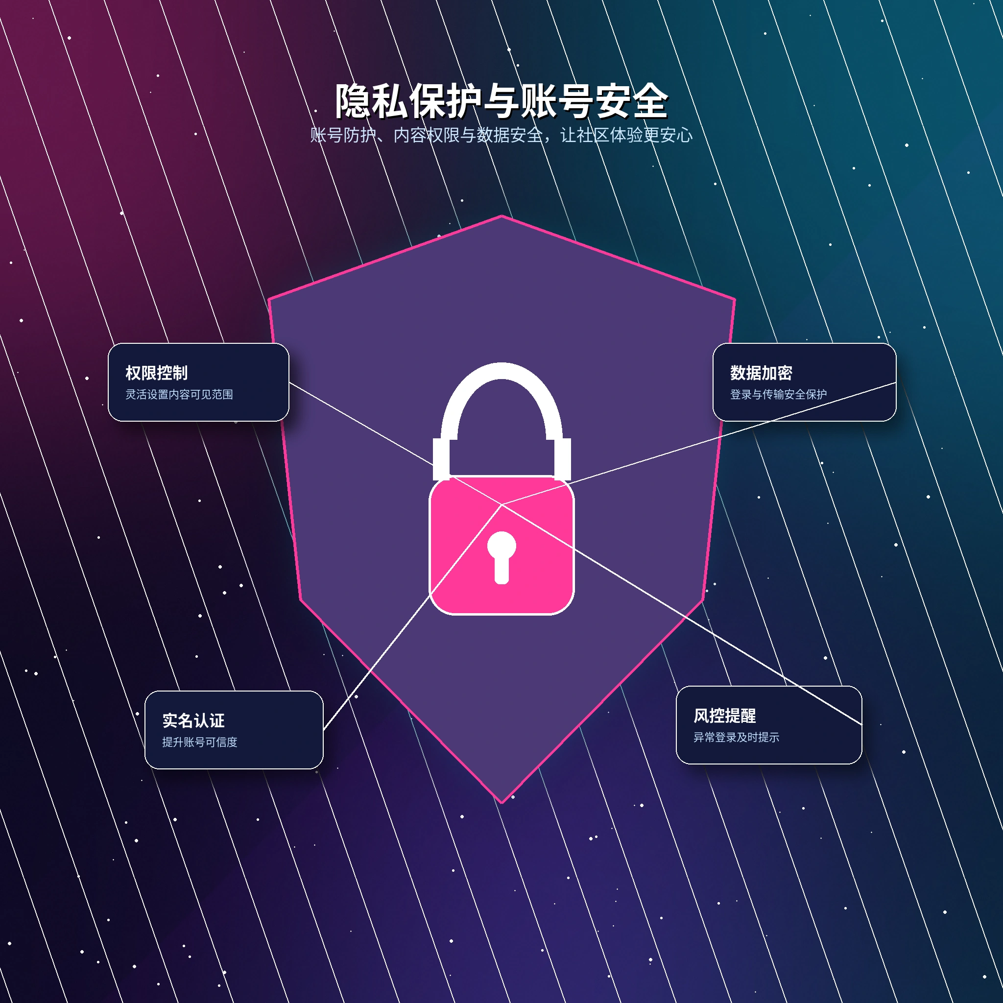 17c个人隐私设置与保护
